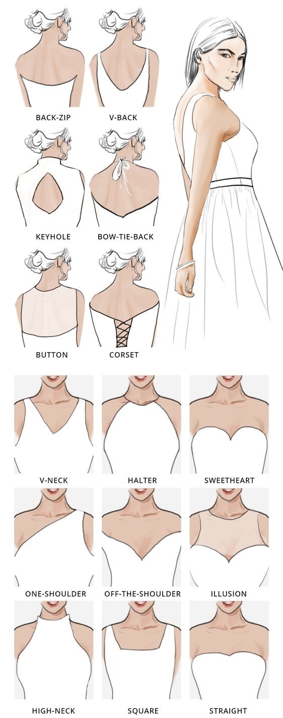 HOW TO CUT SEVEN (7) TYPES OF NECKLINES for tops, blouses and dresses. -  YouTube